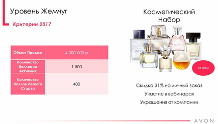 Deveniți coordonatorul avon-avon-înregistrări-reduceri-cadouri