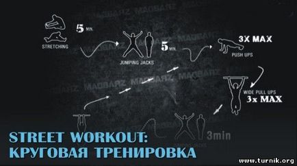 Street workout кругова тренування