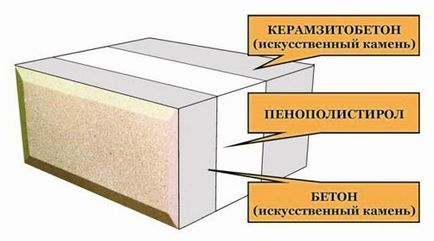 Házak épitése blokkok könnyű összesített betonalap építés, kőműves, hőszigetelés homlokzati