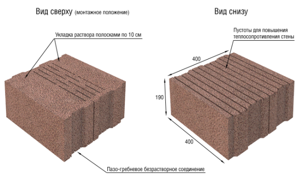 Строителство на къщи от блокове от лек агрегат бетонен фундамент конструкция, зидария, изолация и фасада