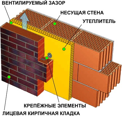 Házak épitése blokkok könnyű összesített betonalap építés, kőműves, hőszigetelés homlokzati