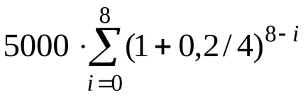 3. téma „idő pénz értéke”