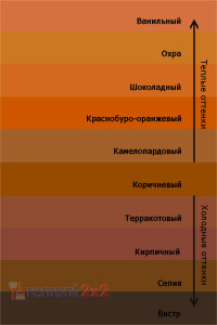 Теплі і холодні кольори в інтер'єрі