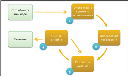 Testarea utilizabilității site-ului