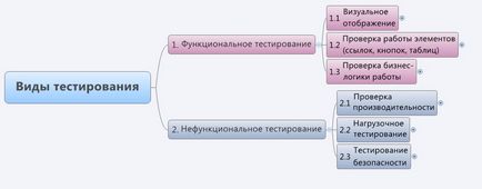 Тестування юзабіліті сайту