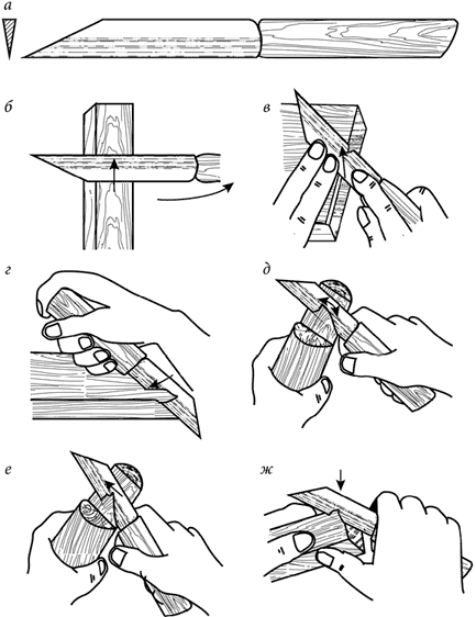 Техніка виконання скульптурної (об'ємної) різьблення