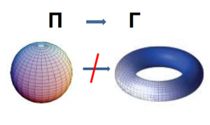 Izolatori topologici - fizică cognitivă