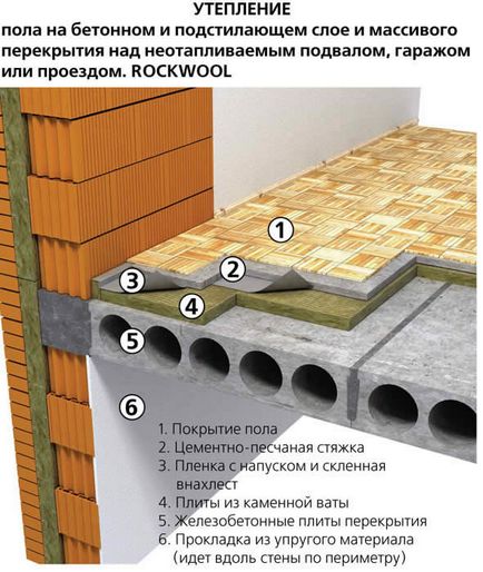 Зручна майстерня в підвалі гаража