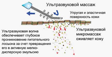 Вугрі на обличчі причини і лікування у підлітків і дорослих, фото