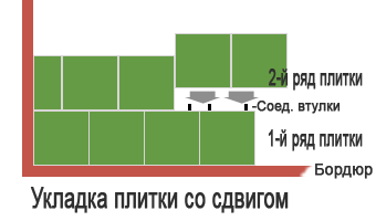 Montarea plăcilor