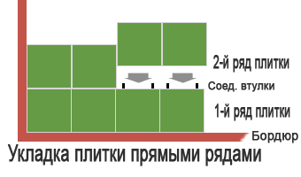 Montarea plăcilor