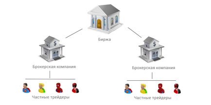 Українська фондова біржа, почати торгувати, свит інвест