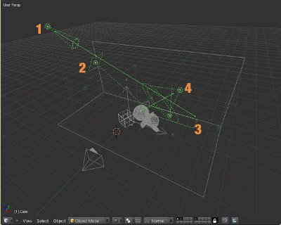 Îmbunătățirea randamentului dvs. în blender utilizând iluminatul texturat