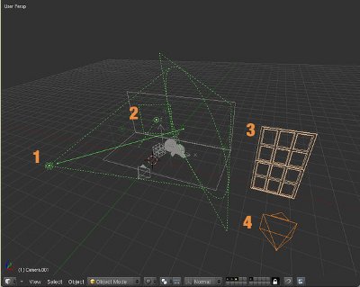 Îmbunătățirea randamentului dvs. în blender utilizând iluminatul texturat