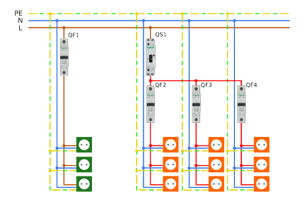 Socket Management