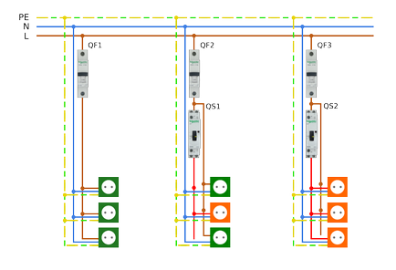 Socket Management