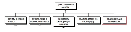 Project Time Management tanulni mások hibáiból