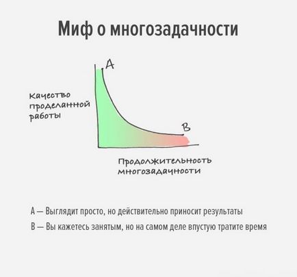 Управляємо увагою і концентрацією - роби гроші