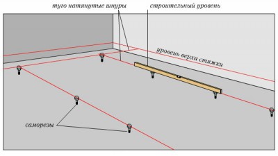 Установка маяків, вирівнювання підлог своїми руками