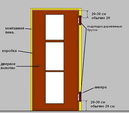 Instalarea ușilor interioare cu mâinile lor - instrucțiuni de instalare