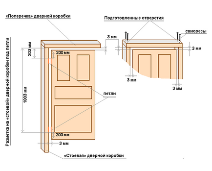 Instalarea ușilor interioare cu mâinile lor - instrucțiuni de instalare