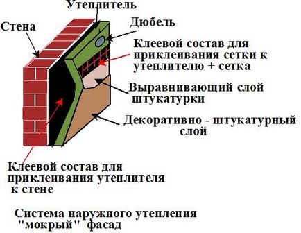 Фасада изолация с полистирен технология пяна, етапи, как да изолирате свои ръце