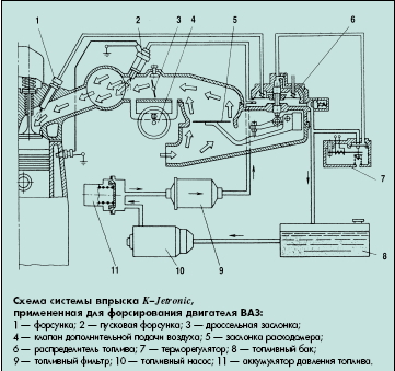 VAZ 2109 executam reglarea carburatoarelor, masteravaza