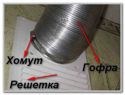 Tub de ventilație pentru selectarea și procesul de instalare a extracției