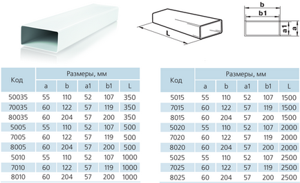 Tevi de ventilație din material plastic pentru extracție