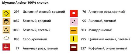 Вишивка до великодня