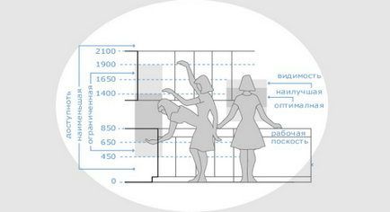 Висота і ширина фартуха на кухні, стандартні розміри кухонного фартуха (фото)