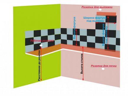 Înălțimea și lățimea șorțului în bucătărie, dimensiunile standard ale șorțului de bucătărie (fotografie)