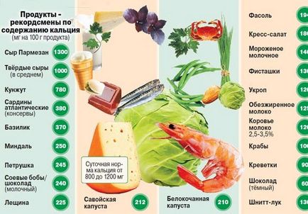 У яких продуктах міститься калій і магній