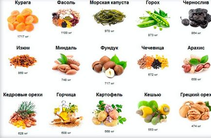 У яких продуктах міститься калій і магній