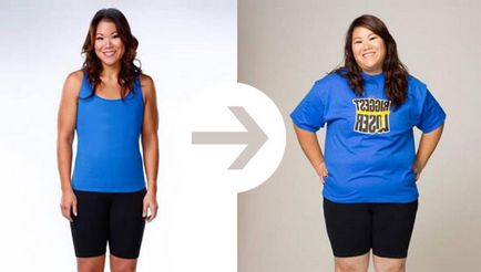 Túlevés Effect anyagcserére (Effect túlevés csere) Hatás a metabolizmusát túlevés
