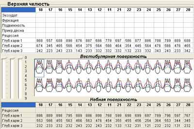 Лікар пародонтолог - що він може і чого немає