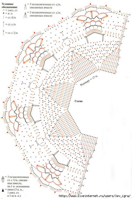 Tricotate Guler Scheme Idei