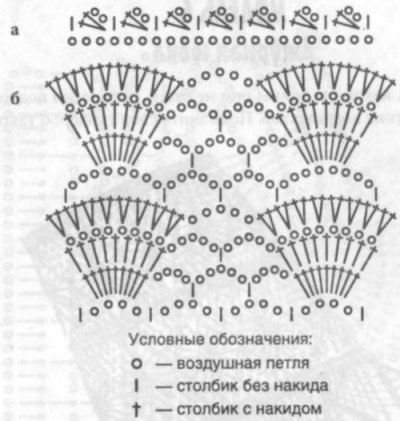 Tricotate Guler Scheme Idei