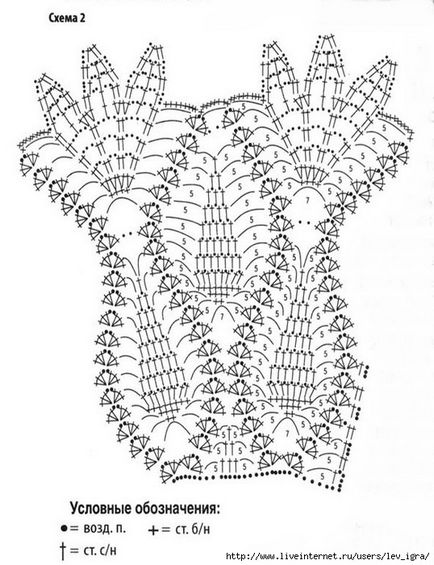 Tricotate Guler Scheme Idei