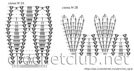 Tricotate Guler Scheme Idei