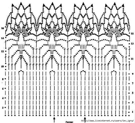 Tricotate Guler Scheme Idei