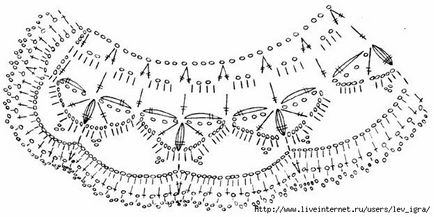 Tricotate Guler Scheme Idei