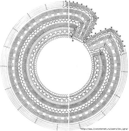 Tricotate Guler Scheme Idei