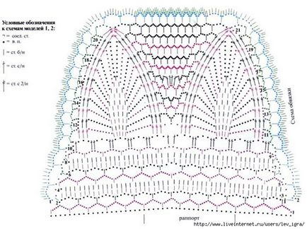 Tricotate Guler Scheme Idei