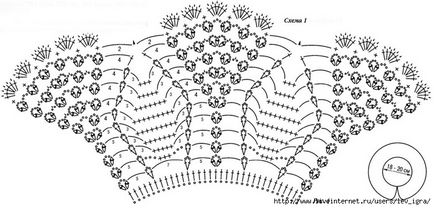 Tricotate Guler Scheme Idei