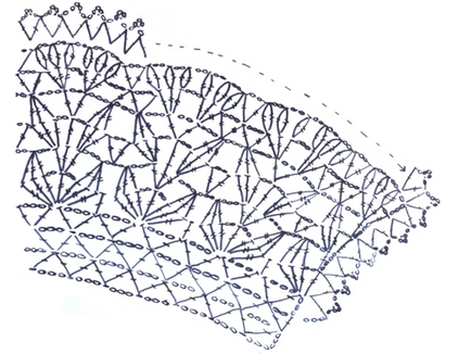 Tricotate Guler Scheme Idei