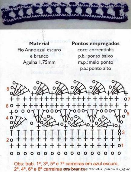 Tricotate Guler Scheme Idei