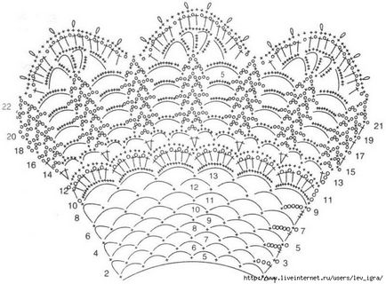 Tricotate Guler Scheme Idei