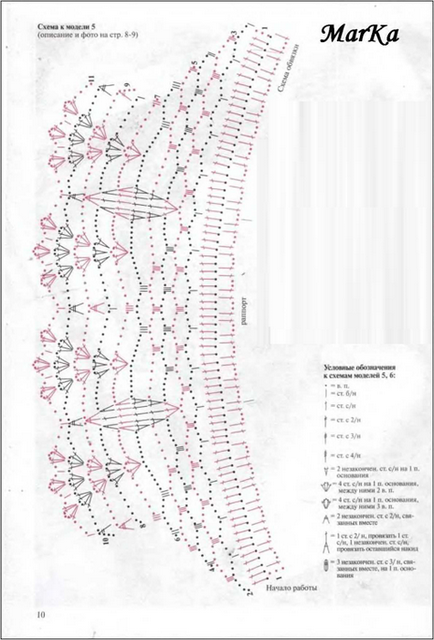 Tricotate Guler Scheme Idei