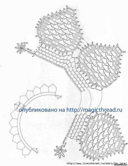 Tricotate Guler Scheme Idei